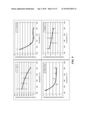 SYSTEMS AND PROCESSES FOR PRODUCING BIO-FUELS FROM LIGNOCELLULOSIC MATERIALS diagram and image