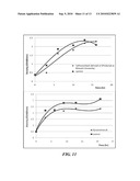 SYSTEMS AND PROCESSES FOR PRODUCING BIO-FUELS FROM LIGNOCELLULOSIC MATERIALS diagram and image