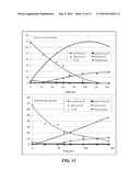 SYSTEMS AND PROCESSES FOR PRODUCING BIO-FUELS FROM LIGNOCELLULOSIC MATERIALS diagram and image