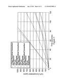 Rapid integrity testing of porous materials diagram and image