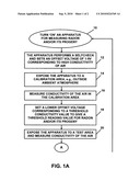 Method of calibrating an apparatus for measuring radon and/or its progeny in an air sample diagram and image