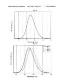 Silicate Phosphor for UV and Long-Wavelength Excitation and Preparation Method Thereof diagram and image