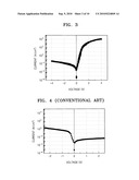 Oxide diode, method of manufacturing the same, and electronic device and resistive memory device including the same diagram and image