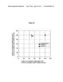 ORGANIC TRANSISTOR, ORGANIC TRANSISTOR ARRAY AND DISPLAY APPARATUS diagram and image