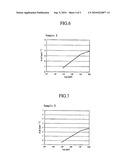 Electronic Photosensitive Body and Manufacturing Method for Same, as well as Image Forming Apparatus diagram and image