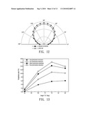 SEMICONDUCTOR OPTOELECTRONIC DEVICE AND METHOD FOR FORMING THE SAME diagram and image