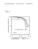 FIELD EFFECT TRANSISTOR diagram and image