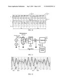 METHOD AND DEVICE FOR MULTICHANNEL MULTIFREQUENCY ANALYSIS OF AN OBJECT diagram and image