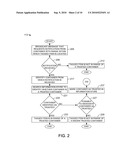 METHOD AND APPARATUS TO REDUCE DATA LOST ON PERSONAL MOBILE DEVICES diagram and image