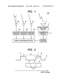 Radar apparatus configured to suppress effectes of grating lobes upon detection of direction of target based on phase difference between received reflected waves diagram and image