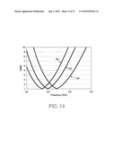 ANTENNA DEVICE AND ANTENNA ELEMENT USED THEREFOR diagram and image