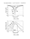 ANTENNA DEVICE AND ANTENNA ELEMENT USED THEREFOR diagram and image