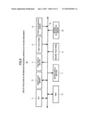 INFORMATION PROCESSING APPARATUS, INFORMATION PROCESSING METHOD AND INFORMATION PROCESSING PROGRAM diagram and image