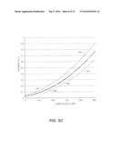 ELECTROLUMINESCENT DISPLAY COMPENSATED DRIVE SIGNAL diagram and image