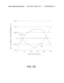 ELECTROLUMINESCENT DISPLAY COMPENSATED DRIVE SIGNAL diagram and image