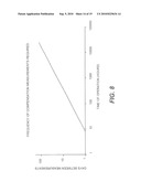 ELECTROLUMINESCENT DISPLAY COMPENSATED DRIVE SIGNAL diagram and image