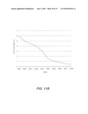 ELECTROLUMINESCENT DISPLAY COMPENSATED DRIVE SIGNAL diagram and image