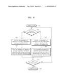 DATA PROCESSING SYSTEMS AND METHODS OF OPERATING THE SAME IN WHICH MEMORY BLOCKS ARE SELECTIVELY ACTIVATED IN FETCHING PROGRAM INSTRUCTIONS diagram and image