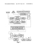 Terminated concatenated convolutional coding of M/H group data in 8VSB digital television signals diagram and image