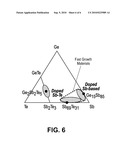 PHASE CHANGE DEVICE diagram and image