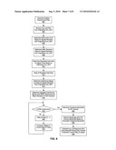 Method and System for Scheduling Multiple Concurrent Transmissions During a Contention Access Period in a Wireless Communications Network diagram and image