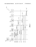 SYSTEM AND METHOD FOR SELECTIVELY PROVISIONING TELECOMMUNICATIONS SERVICES BETWEEN AN ACCESS POINT AND A TELECOMMUNICATIONS NETWORK USING A SUBSCRIBER IDENTIFIER diagram and image