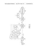 SYSTEM AND METHOD FOR COMMUNICATIONG USING INTERNET PROTOCOL diagram and image