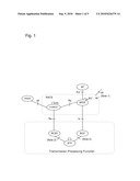 Policy control method and system for layer two devices diagram and image