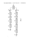 Method and apparatus for synchronizing a wireless communication system diagram and image