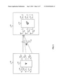 METHOD AND SYSTEM FOR TRANSMITTER BEAMFORMING FOR REDUCED COMPLEXITY MULTIPLE INPUT MULTIPLE OUTPUT (MIMO) TRANSCEIVERS diagram and image