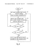 SYNCHRONIZATION STRUCTURE AND METHOD FOR A RECEIVING APPARATUS OF A COMMUNICATION SYSTEM diagram and image