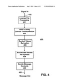 SYSTEM AND METHOD FOR PAYLOAD ENCODING AND DECODING diagram and image