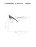 HYBRID MICROSTRUCTURED OPTICAL FIBRE FOR GUIDANCE BY MEANS OF PHOTONIC FORBIDDEN BANDS AND BY TOTAL INTERNAL REFLECTION OPTIMISED FOR NON-LINEAR APPLICATIONS diagram and image