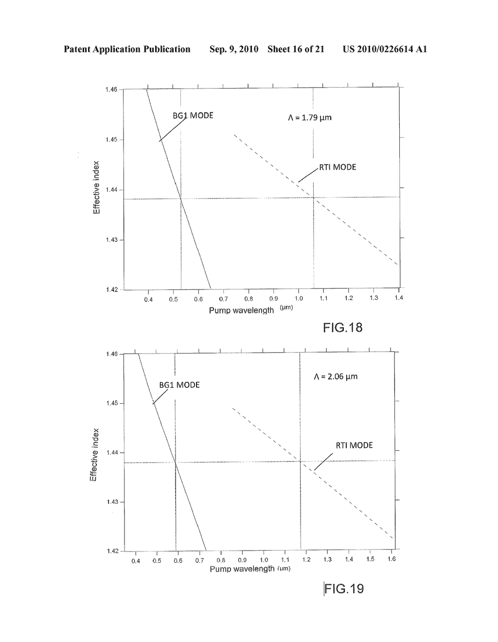 HYBRID MICROSTRUCTURED OPTICAL FIBRE FOR GUIDANCE BY MEANS OF PHOTONIC FORBIDDEN BANDS AND BY TOTAL INTERNAL REFLECTION OPTIMISED FOR NON-LINEAR APPLICATIONS - diagram, schematic, and image 17