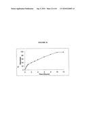 Rate-Controlled Oral Dosage Formulations diagram and image