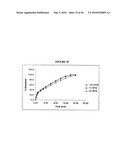 Rate-Controlled Oral Dosage Formulations diagram and image