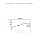 Rate-Controlled Oral Dosage Formulations diagram and image