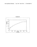 Rate-Controlled Oral Dosage Formulations diagram and image