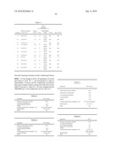 AMPHOLYTIC TER-POLYMERS FOR USE IN PERSONAL CARE COMPOSITIONS diagram and image