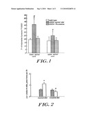 USE OF CREATINE OR CREATINE COMPOUNDS FOR SKIN PRESERVATION diagram and image