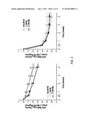 HCV Combination Therapies diagram and image