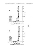 HCV Combination Therapies diagram and image