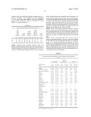 HCV Combination Therapies diagram and image