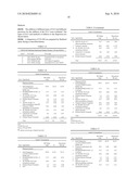 HCV Combination Therapies diagram and image