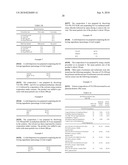 HCV Combination Therapies diagram and image