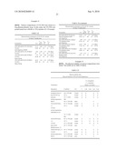 HCV Combination Therapies diagram and image