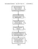 METHOD FOR INTRATHECAL ADMINISTRATION OF AUTOLOGOUS STEM CELLS IN PREMATURE INFANTS diagram and image