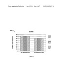 METHOD FOR MODIFYING THE WETTABILITY AND/OR OTHER BIOCOMPATIBILITY CHARACTERISTICS OF A SURFACE OF A BIOLOGICAL MATERIAL BY THE APPLICATION OF GAS CLUSTER ION BEAM TECHNOLOGY AND BIOLOGICAL MATERIALS MADE THEREBY diagram and image