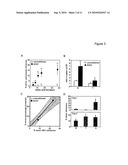 SELECTIVE IMMUNODEPLETION OF ENDOGENOUS STEM CELL NICHE FOR ENGRAFTMENT diagram and image