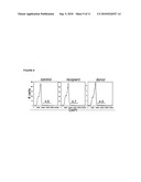 SELECTIVE IMMUNODEPLETION OF ENDOGENOUS STEM CELL NICHE FOR ENGRAFTMENT diagram and image